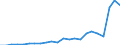 Flow: Exports / Measure: Values / Partner Country: World / Reporting Country: Luxembourg