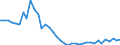 Flow: Exports / Measure: Values / Partner Country: World / Reporting Country: Netherlands