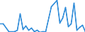 Flow: Exports / Measure: Values / Partner Country: World / Reporting Country: Portugal