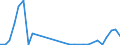 Flow: Exports / Measure: Values / Partner Country: World / Reporting Country: Slovenia