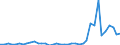 Flow: Exports / Measure: Values / Partner Country: World / Reporting Country: United Kingdom