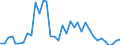 Flow: Exports / Measure: Values / Partner Country: World / Reporting Country: USA incl. PR. & Virgin Isds.