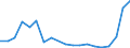 Flow: Exports / Measure: Values / Partner Country: France excl. Monaco & overseas / Reporting Country: Belgium