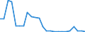 Flow: Exports / Measure: Values / Partner Country: France excl. Monaco & overseas / Reporting Country: Germany