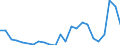 Flow: Exports / Measure: Values / Partner Country: France excl. Monaco & overseas / Reporting Country: Italy incl. San Marino & Vatican