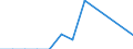 Flow: Exports / Measure: Values / Partner Country: France excl. Monaco & overseas / Reporting Country: Luxembourg