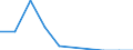 Flow: Exports / Measure: Values / Partner Country: France excl. Monaco & overseas / Reporting Country: Switzerland incl. Liechtenstein