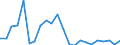 Flow: Exports / Measure: Values / Partner Country: France excl. Monaco & overseas / Reporting Country: United Kingdom