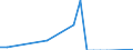 Flow: Exports / Measure: Values / Partner Country: France excl. Monaco & overseas / Reporting Country: USA incl. PR. & Virgin Isds.