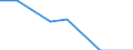 Flow: Exports / Measure: Values / Partner Country: France incl. Monaco & overseas / Reporting Country: Australia