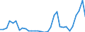 Flow: Exports / Measure: Values / Partner Country: France incl. Monaco & overseas / Reporting Country: Belgium