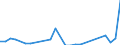 Flow: Exports / Measure: Values / Partner Country: France incl. Monaco & overseas / Reporting Country: Denmark