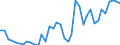 Flow: Exports / Measure: Values / Partner Country: France incl. Monaco & overseas / Reporting Country: Italy incl. San Marino & Vatican