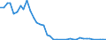 Flow: Exports / Measure: Values / Partner Country: France incl. Monaco & overseas / Reporting Country: Netherlands