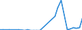 Flow: Exports / Measure: Values / Partner Country: France incl. Monaco & overseas / Reporting Country: Sweden