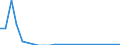 Flow: Exports / Measure: Values / Partner Country: France incl. Monaco & overseas / Reporting Country: Switzerland incl. Liechtenstein