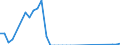 Flow: Exports / Measure: Values / Partner Country: Malaysia / Reporting Country: Germany