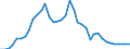 Handelsstrom: Exporte / Maßeinheit: Werte / Partnerland: World / Meldeland: Canada