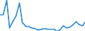 Flow: Exports / Measure: Values / Partner Country: World / Reporting Country: Czech Rep.