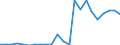 Flow: Exports / Measure: Values / Partner Country: World / Reporting Country: Luxembourg