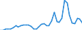 Flow: Exports / Measure: Values / Partner Country: World / Reporting Country: Netherlands