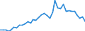 Flow: Exports / Measure: Values / Partner Country: World / Reporting Country: USA incl. PR. & Virgin Isds.