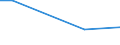 Flow: Exports / Measure: Values / Partner Country: Bahrain / Reporting Country: United Kingdom