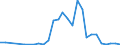 Flow: Exports / Measure: Values / Partner Country: Brazil / Reporting Country: Italy incl. San Marino & Vatican