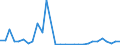 Flow: Exports / Measure: Values / Partner Country: Brazil / Reporting Country: Switzerland incl. Liechtenstein