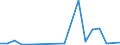 Flow: Exports / Measure: Values / Partner Country: Brazil / Reporting Country: United Kingdom