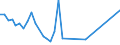 Flow: Exports / Measure: Values / Partner Country: Solomon Isds. / Reporting Country: Australia