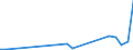 Handelsstrom: Exporte / Maßeinheit: Werte / Partnerland: Solomon Isds. / Meldeland: New Zealand