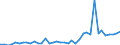 Flow: Exports / Measure: Values / Partner Country: Denmark / Reporting Country: Netherlands