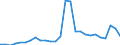 Flow: Exports / Measure: Values / Partner Country: World / Reporting Country: Austria