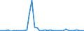 Flow: Exports / Measure: Values / Partner Country: World / Reporting Country: Finland