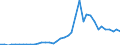 Flow: Exports / Measure: Values / Partner Country: World / Reporting Country: Greece