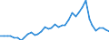 Flow: Exports / Measure: Values / Partner Country: World / Reporting Country: Italy incl. San Marino & Vatican