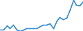 Flow: Exports / Measure: Values / Partner Country: World / Reporting Country: Korea, Rep. of