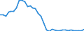 Flow: Exports / Measure: Values / Partner Country: World / Reporting Country: New Zealand