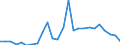 Flow: Exports / Measure: Values / Partner Country: World / Reporting Country: Slovakia