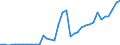 Handelsstrom: Exporte / Maßeinheit: Werte / Partnerland: World / Meldeland: Sweden