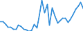 Flow: Exports / Measure: Values / Partner Country: World / Reporting Country: Switzerland incl. Liechtenstein