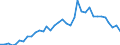 Flow: Exports / Measure: Values / Partner Country: World / Reporting Country: USA incl. PR. & Virgin Isds.