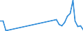 Flow: Exports / Measure: Values / Partner Country: American Samoa / Reporting Country: New Zealand