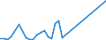 Flow: Exports / Measure: Values / Partner Country: Brazil / Reporting Country: Chile