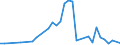 Flow: Exports / Measure: Values / Partner Country: Brazil / Reporting Country: Japan