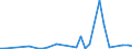 Flow: Exports / Measure: Values / Partner Country: Brazil / Reporting Country: Mexico