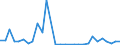 Flow: Exports / Measure: Values / Partner Country: Brazil / Reporting Country: Switzerland incl. Liechtenstein