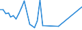 Flow: Exports / Measure: Values / Partner Country: Solomon Isds. / Reporting Country: Australia