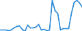 Handelsstrom: Exporte / Maßeinheit: Werte / Partnerland: Cook Isds. / Meldeland: New Zealand